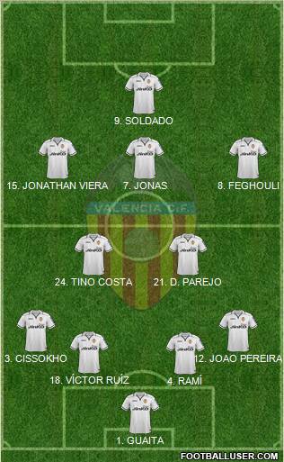 Valencia C.F., S.A.D. Formation 2012