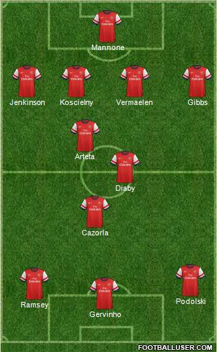 Arsenal Formation 2012