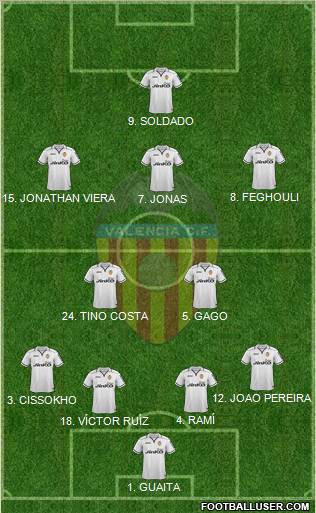 Valencia C.F., S.A.D. Formation 2012