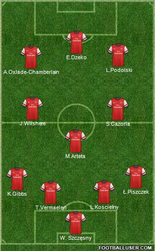 Arsenal Formation 2012