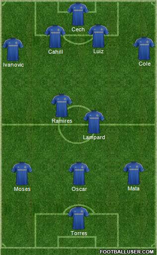 Chelsea Formation 2012