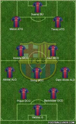 F.C. Barcelona Formation 2012