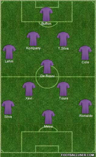 Dream Team Formation 2012