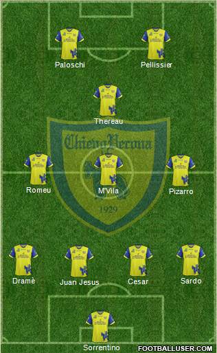 Chievo Verona Formation 2012