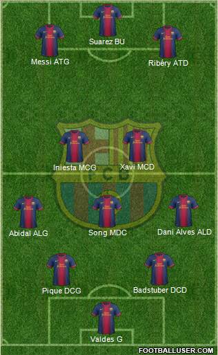 F.C. Barcelona Formation 2012
