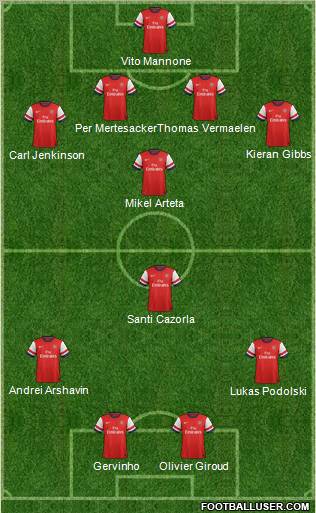 Arsenal Formation 2012