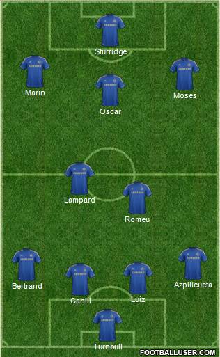 Chelsea Formation 2012