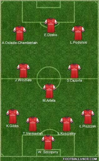 Arsenal Formation 2012