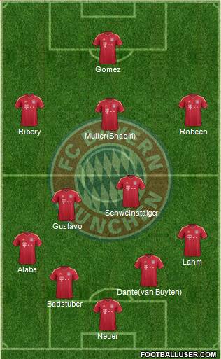 FC Bayern München Formation 2012