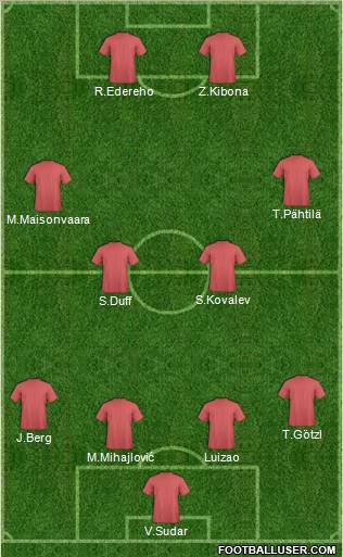 Football Manager Team Formation 2012