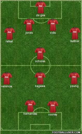 Manchester United Formation 2012