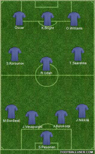 Football Manager Team Formation 2012
