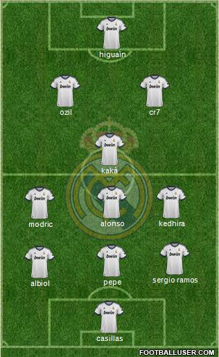 Real Madrid C.F. Formation 2012