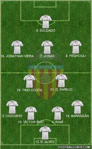 Valencia C.F., S.A.D. Formation 2012