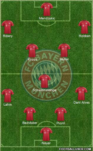 FC Bayern München Formation 2012