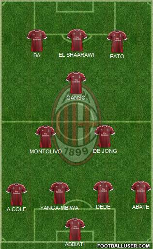 A.C. Milan Formation 2012