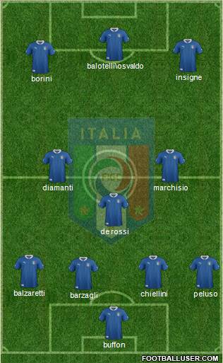 Italy Formation 2012
