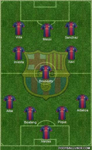 F.C. Barcelona Formation 2012