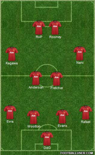 Manchester United Formation 2012