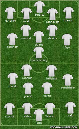 Dream Team Formation 2012