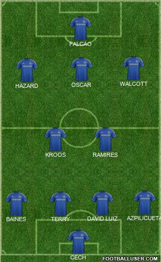 Chelsea Formation 2012