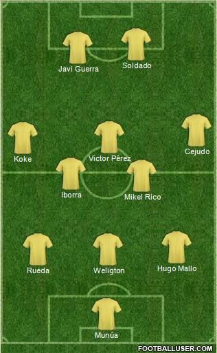 Football Manager Team Formation 2012