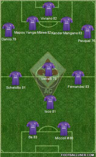 Fiorentina Formation 2012