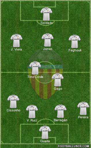 Valencia C.F., S.A.D. Formation 2012
