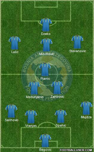 Bosnia and Herzegovina Formation 2012