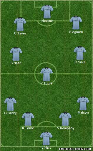 Manchester City Formation 2012