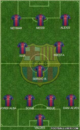 F.C. Barcelona Formation 2012