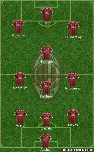 A.C. Milan Formation 2012