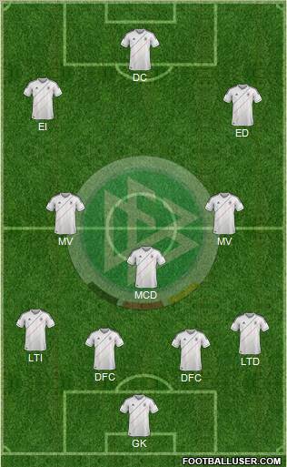 Germany Formation 2012