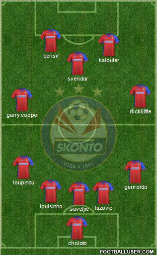 Skonto FC Riga Formation 2012