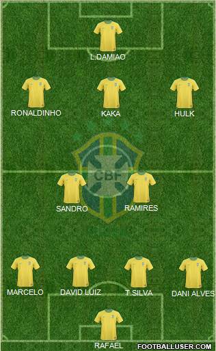 Brazil Formation 2012