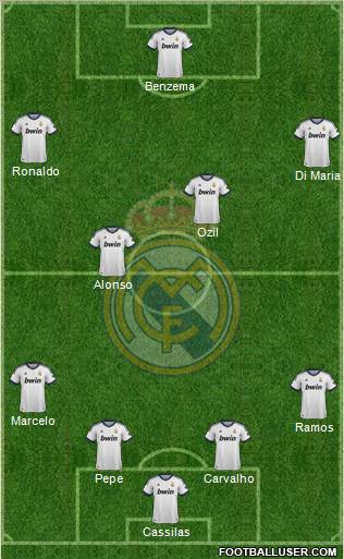 Real Madrid C.F. Formation 2012