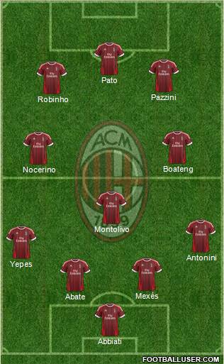 A.C. Milan Formation 2012