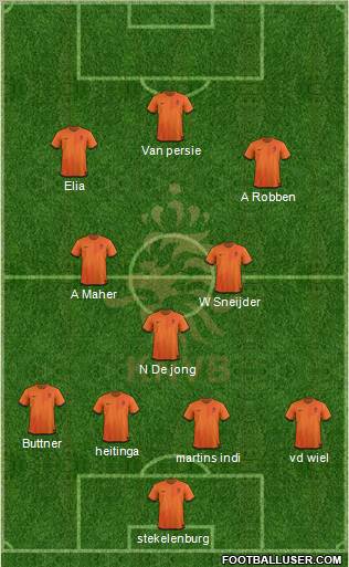 Holland Formation 2012