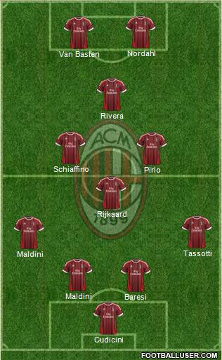 A.C. Milan Formation 2012