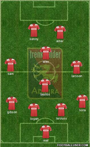 FC Admira Wacker Formation 2012