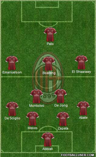 A.C. Milan Formation 2012