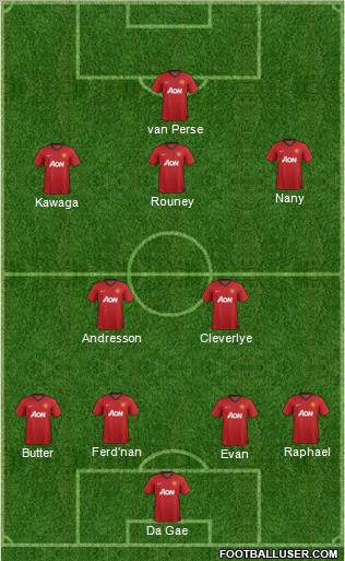 Manchester United Formation 2012