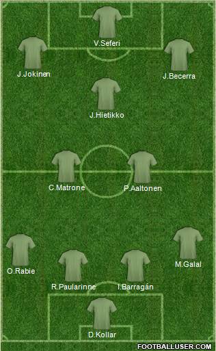 Football Manager Team Formation 2012