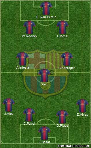 F.C. Barcelona Formation 2012