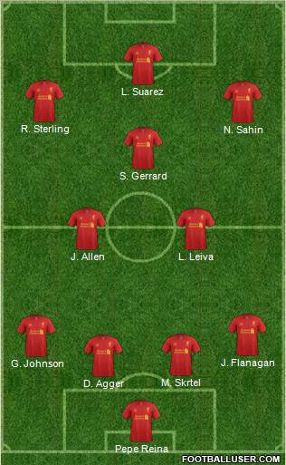 Liverpool Formation 2012