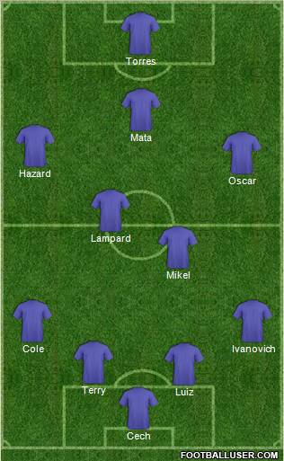 Dream Team Formation 2012