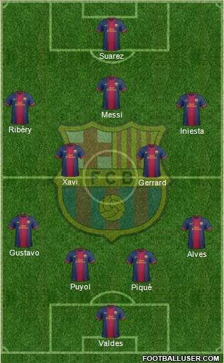 F.C. Barcelona Formation 2012