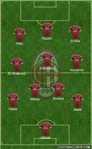 A.C. Milan Formation 2012