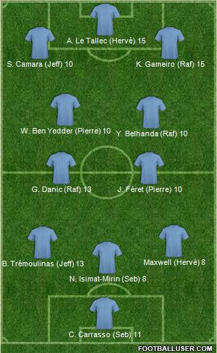 Dream Team Formation 2012