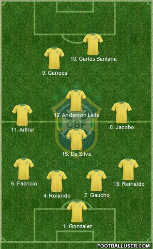 Brazil Formation 2012